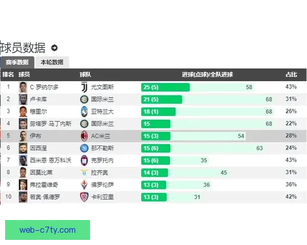 劳塔罗小腿轻伤下周复查结果待定